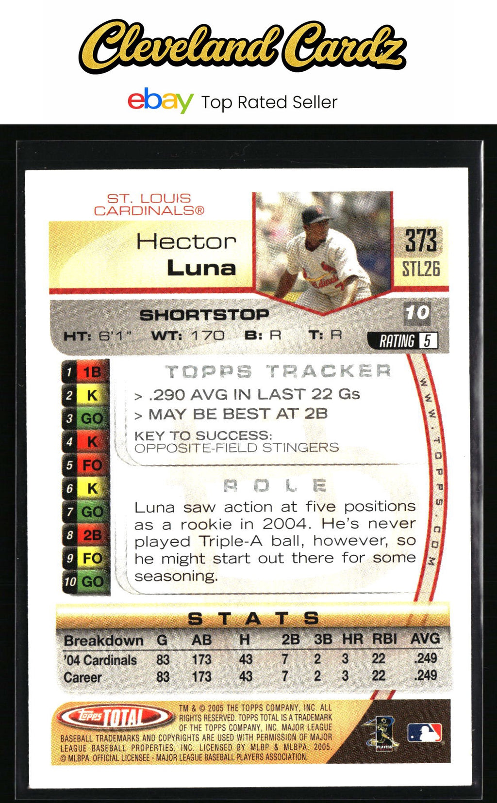 2005 Topps Total #373 Hector Luna