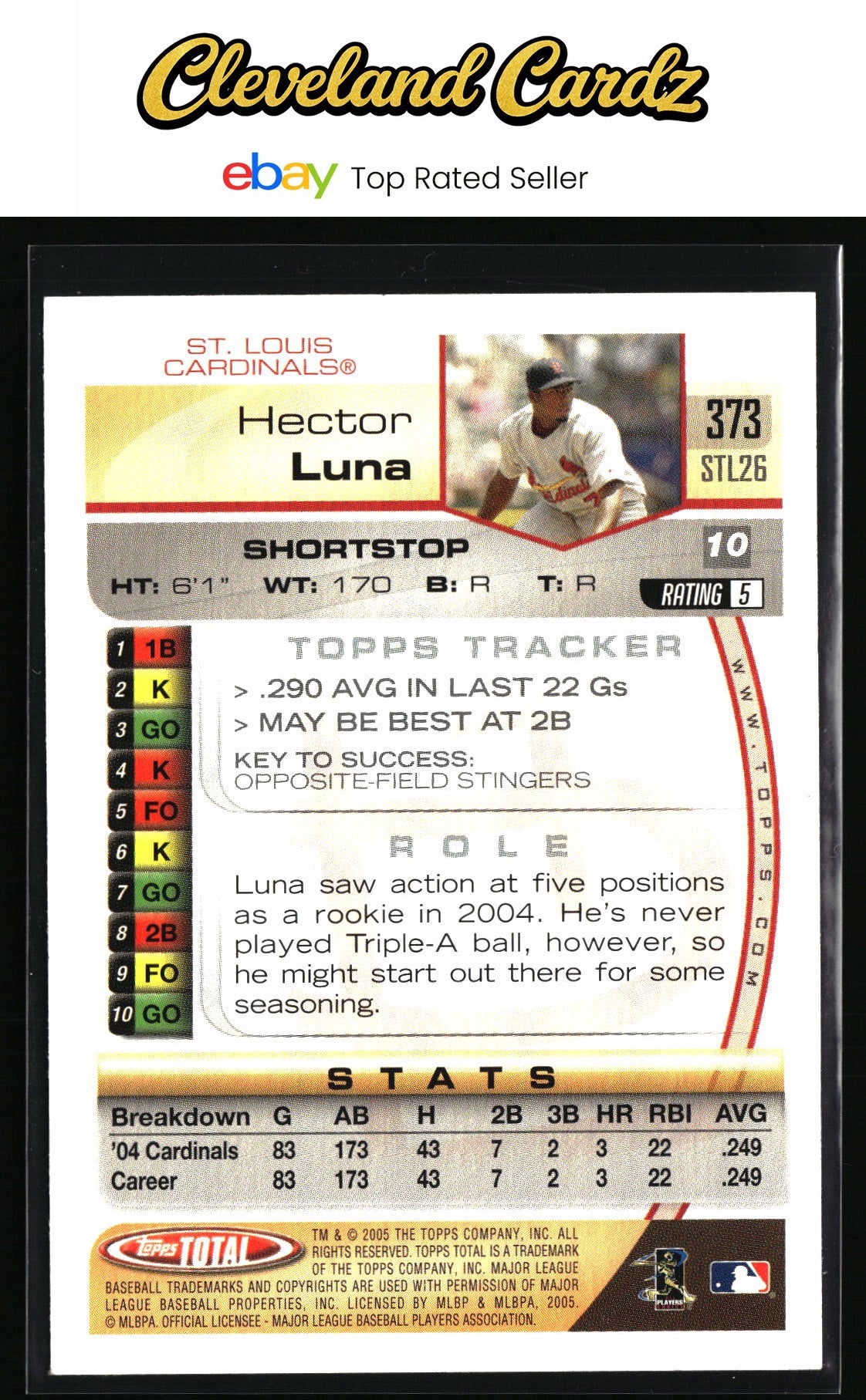 2005 Topps Total #373 Hector Luna