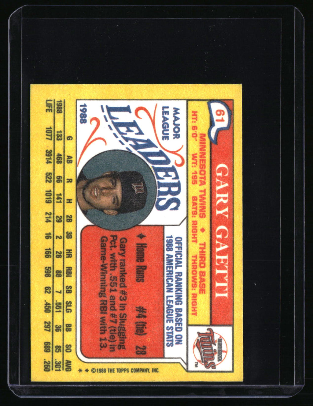 1989 Topps Major League Leaders Minis #61 Gary Gaetti