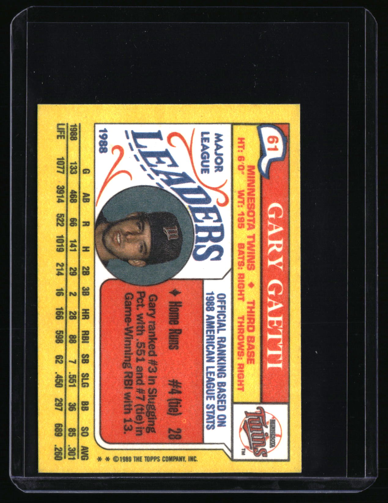 1989 Topps Major League Leaders Minis #61 Gary Gaetti
