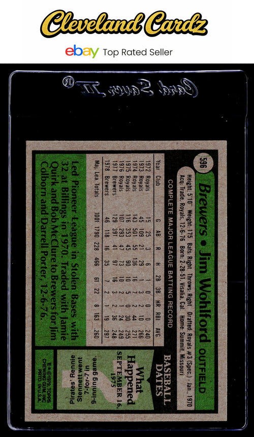 1979 Topps #596 Jim Wohlford