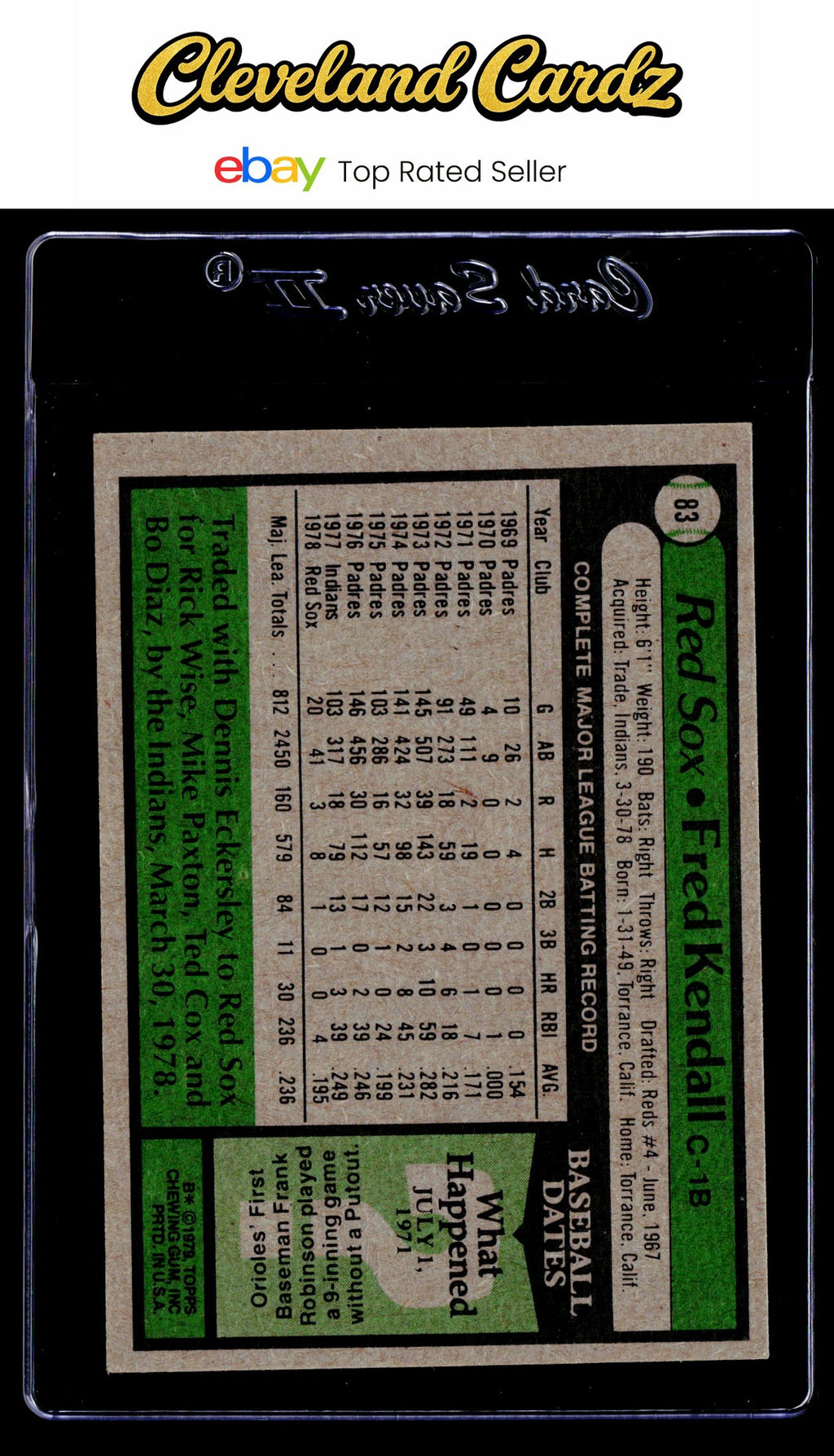 1979 Topps #83 Fred Kendall