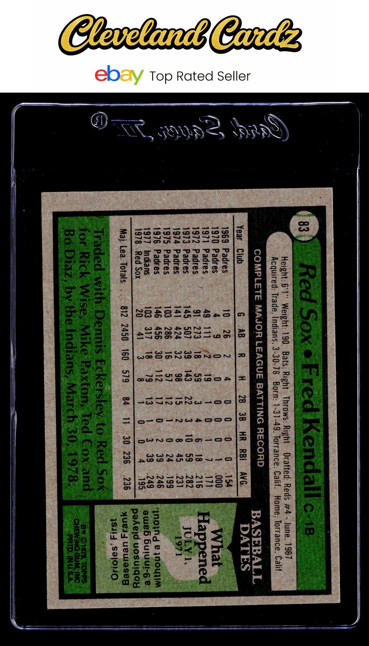 1979 Topps #83 Fred Kendall