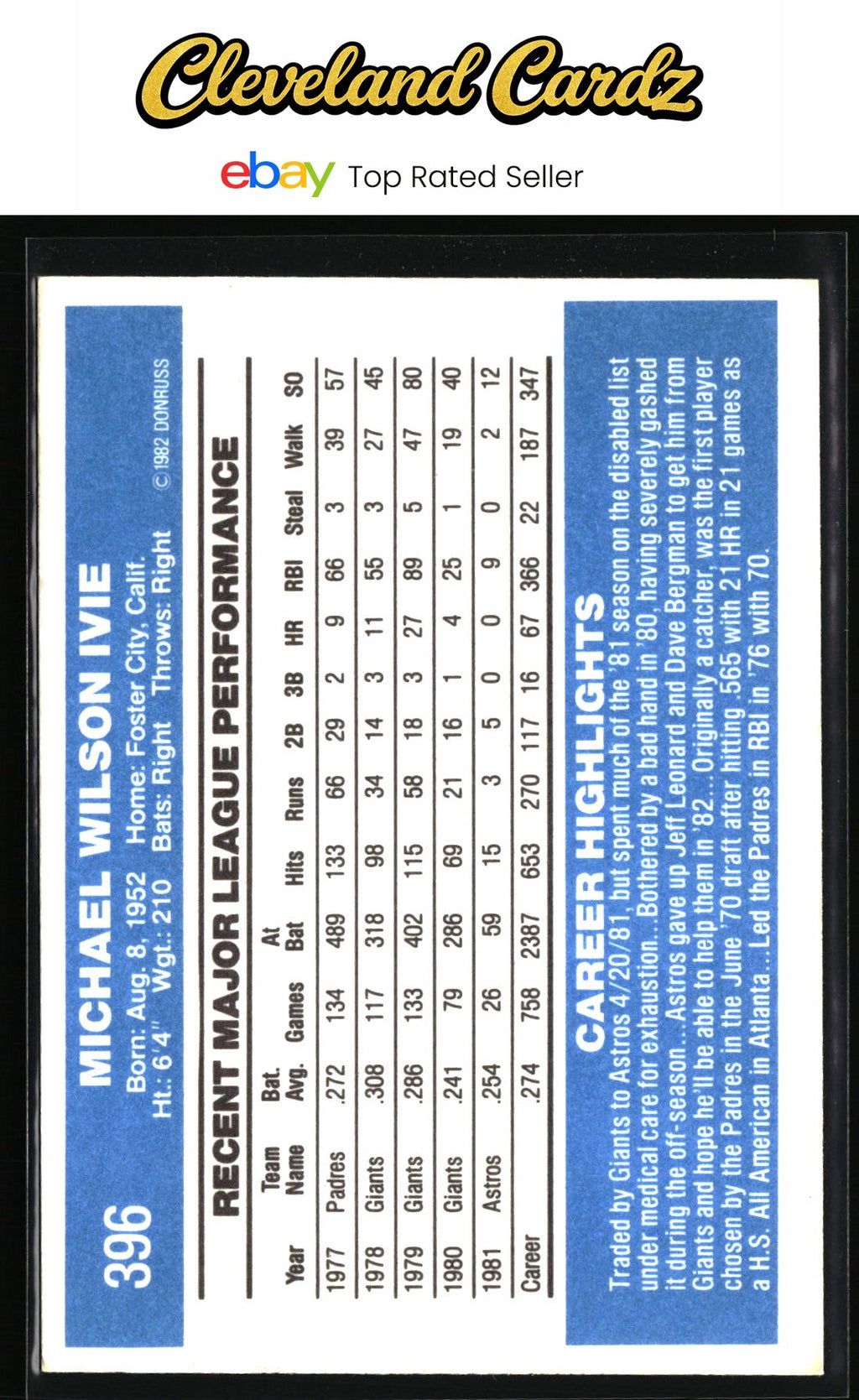 1982 Donruss #396 Mike Ivie