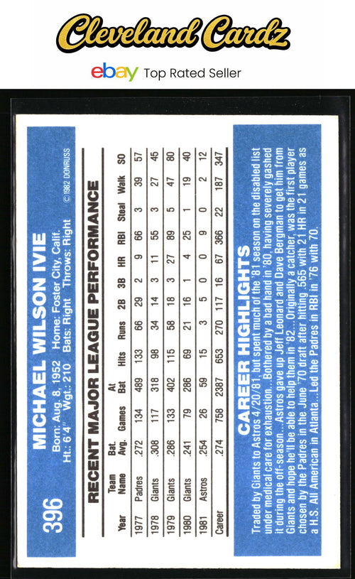 1982 Donruss #396 Mike Ivie