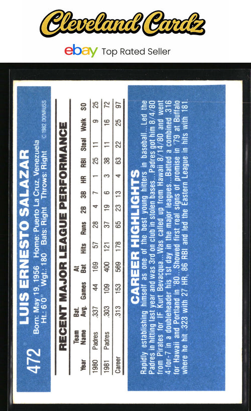 1982 Donruss #472 Luis Salazar