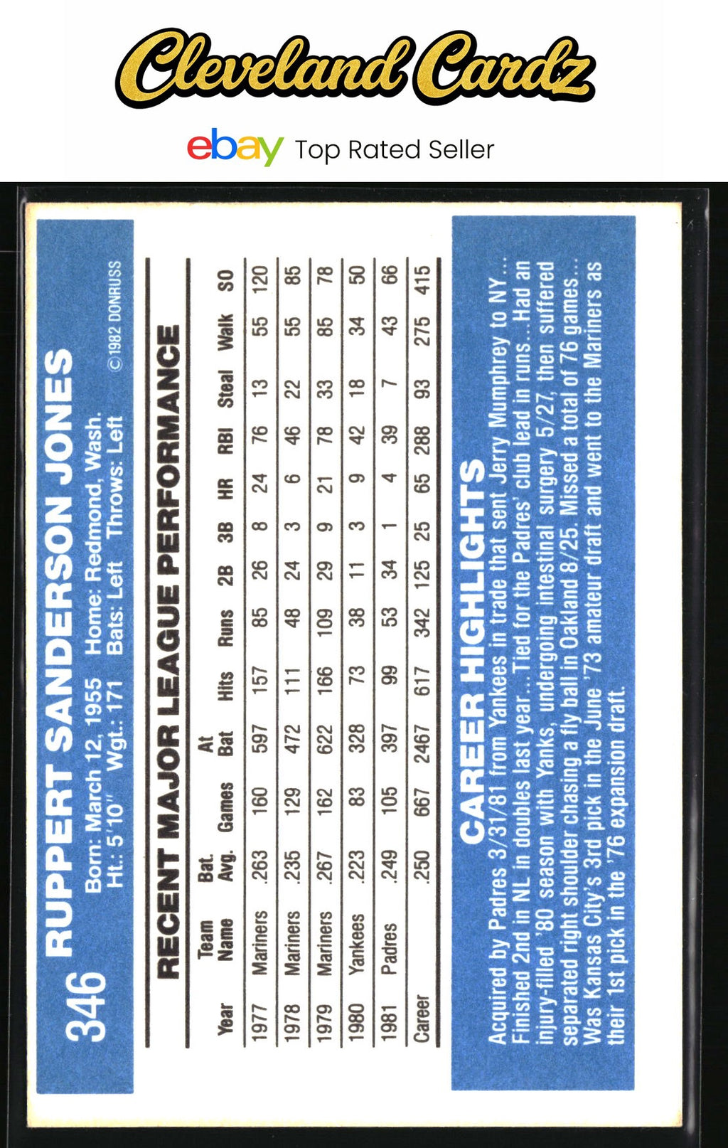 1982 Donruss #346 Ruppert Jones