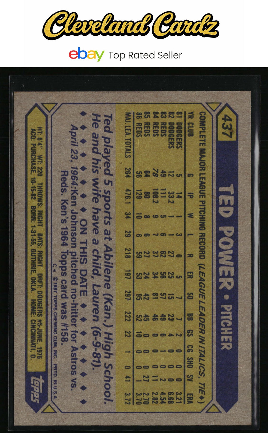 1987 Topps #437 Ted Power