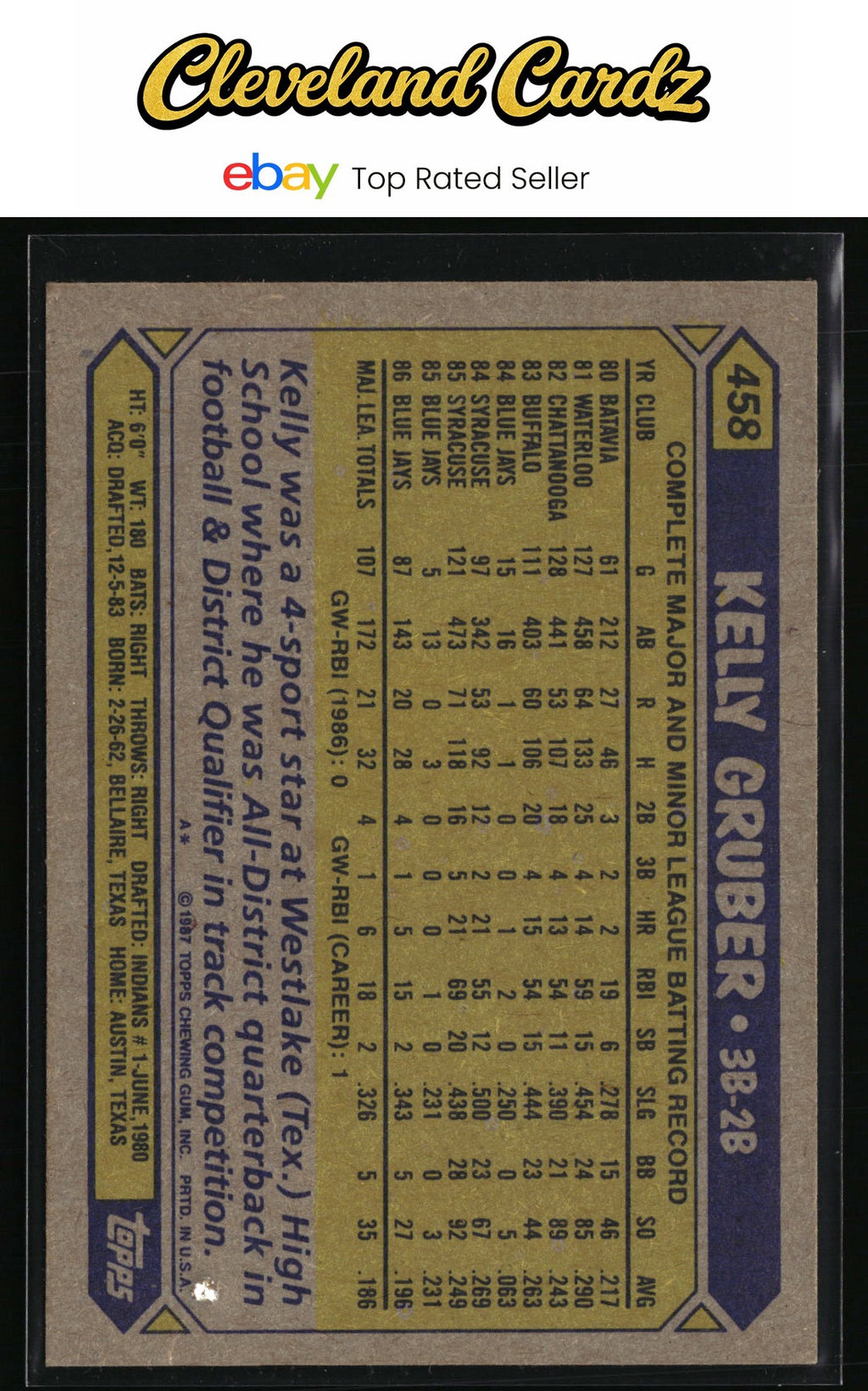 1987 Topps #458 Kelly Gruber