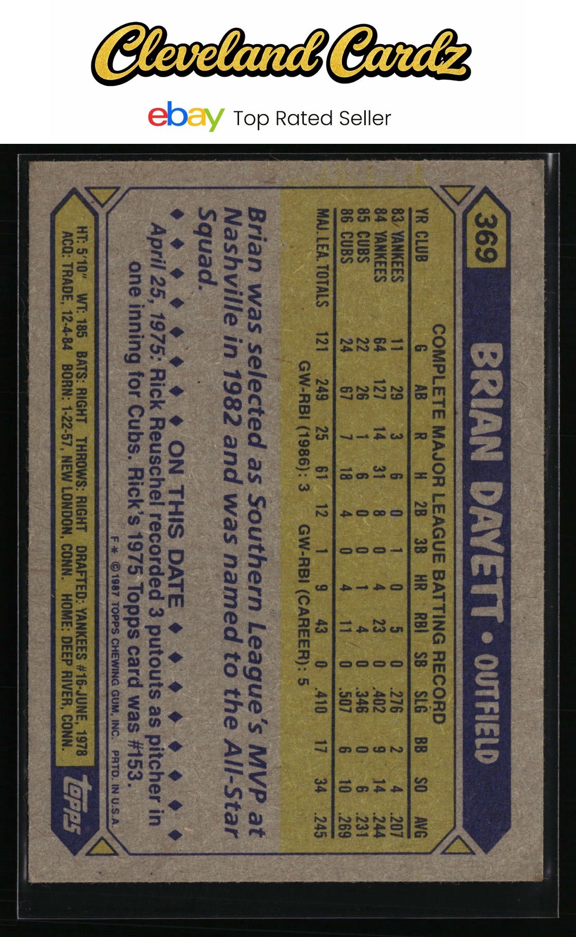 1987 Topps #369 Brian Dayett