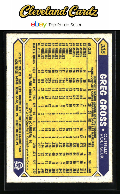 1987 O-Pee-Chee #338 Greg Gross