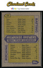 1987 Topps #56 Brewers Leaders