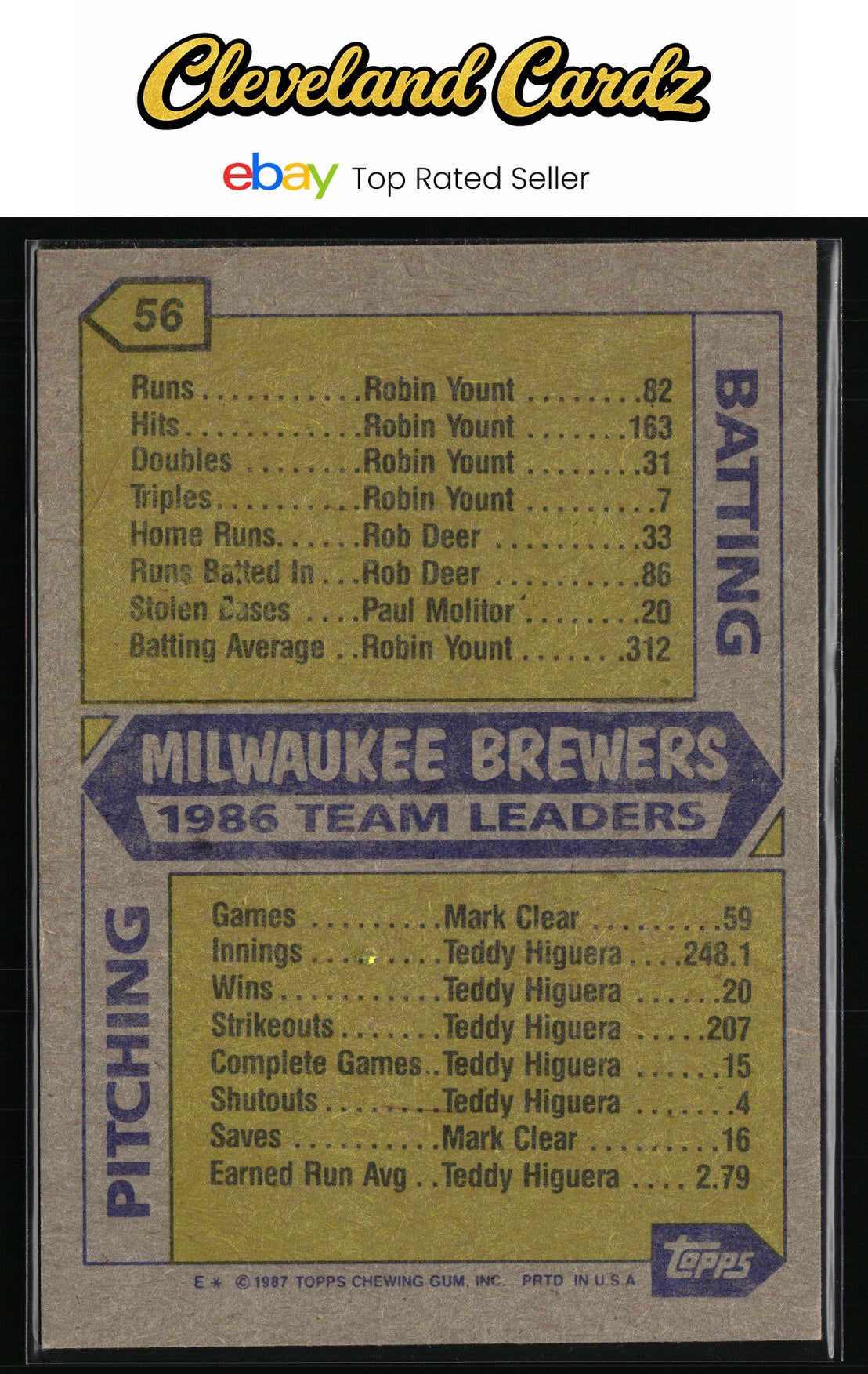 1987 Topps #56 Brewers Leaders