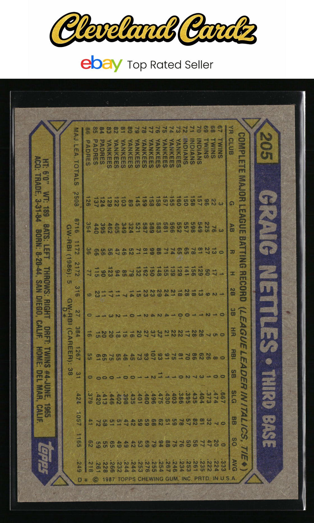 1987 Topps #205 Graig Nettles