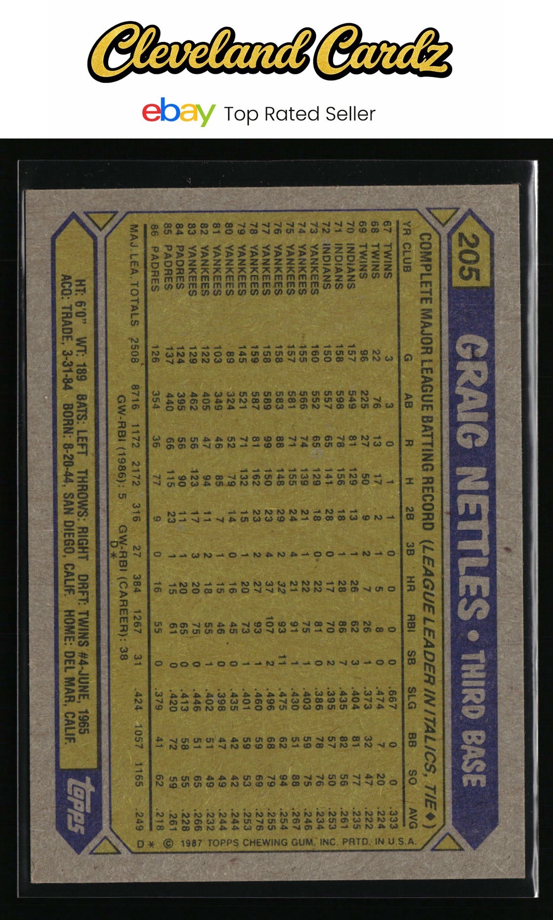 1987 Topps #205 Graig Nettles