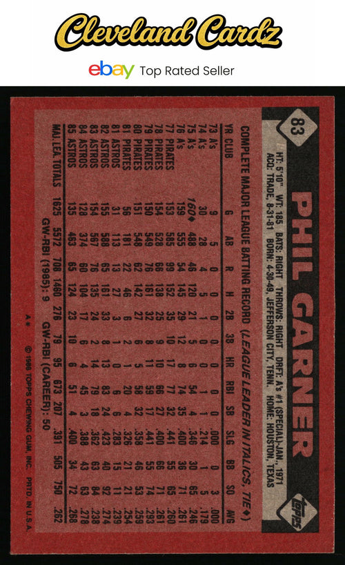 1986 Topps #83 Phil Garner