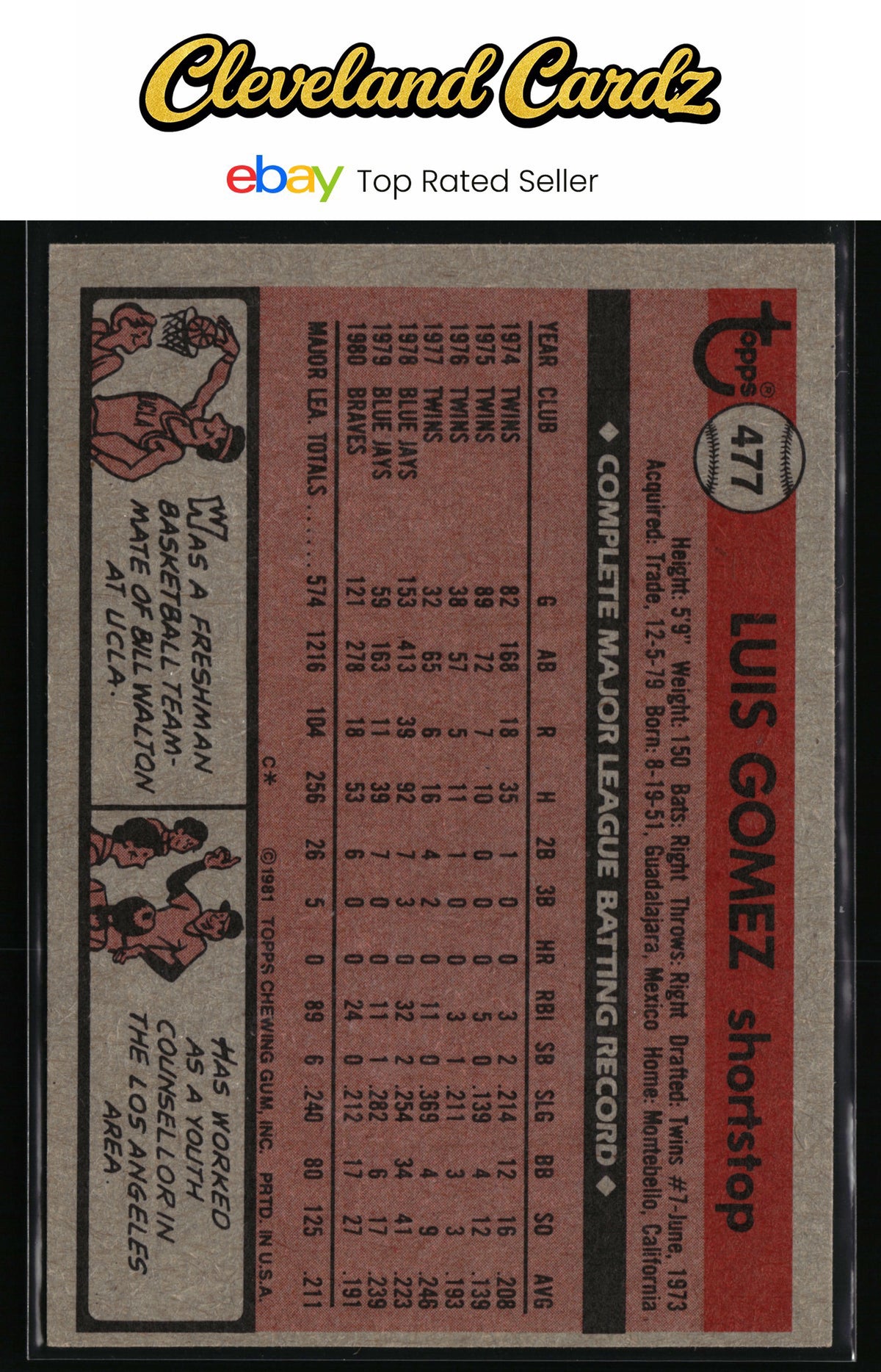 1981 Topps #477 Luis Gomez