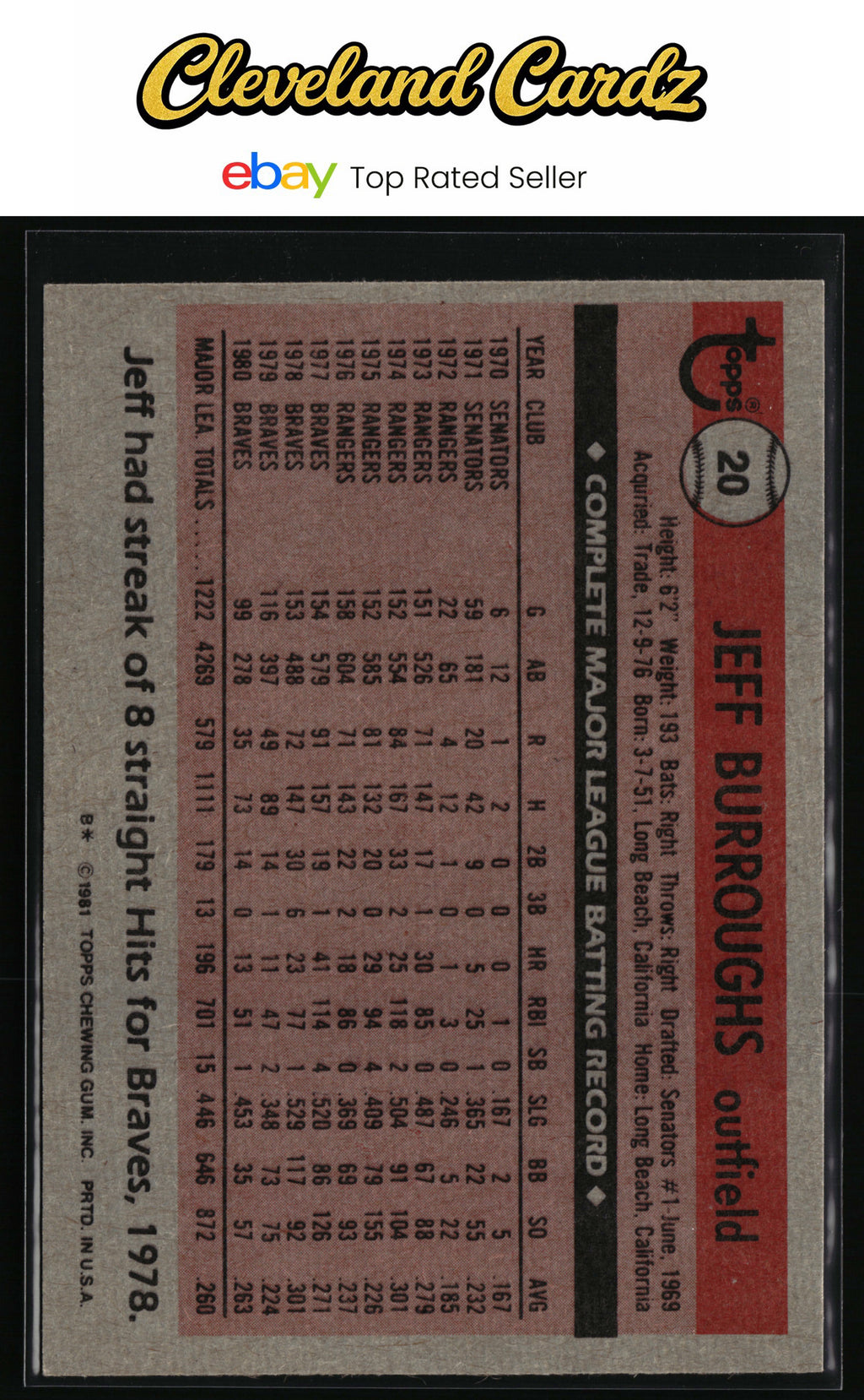 1981 Topps #20 Jeff Burroughs