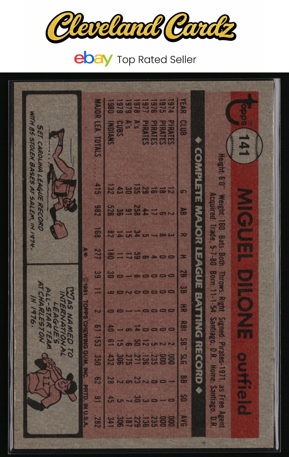 1981 Topps #141 Miguel Dilone