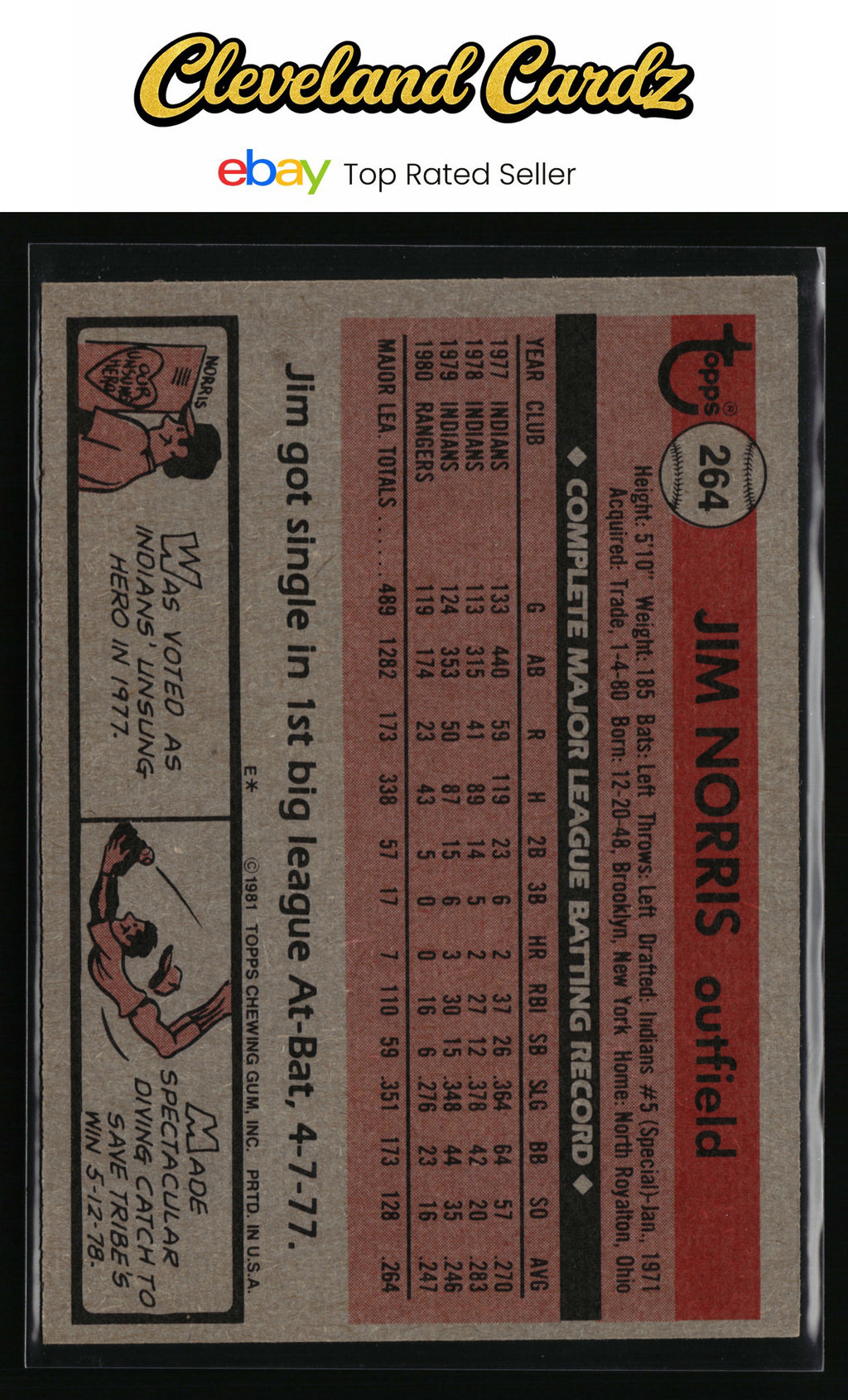 1981 Topps #264 Jim Norris