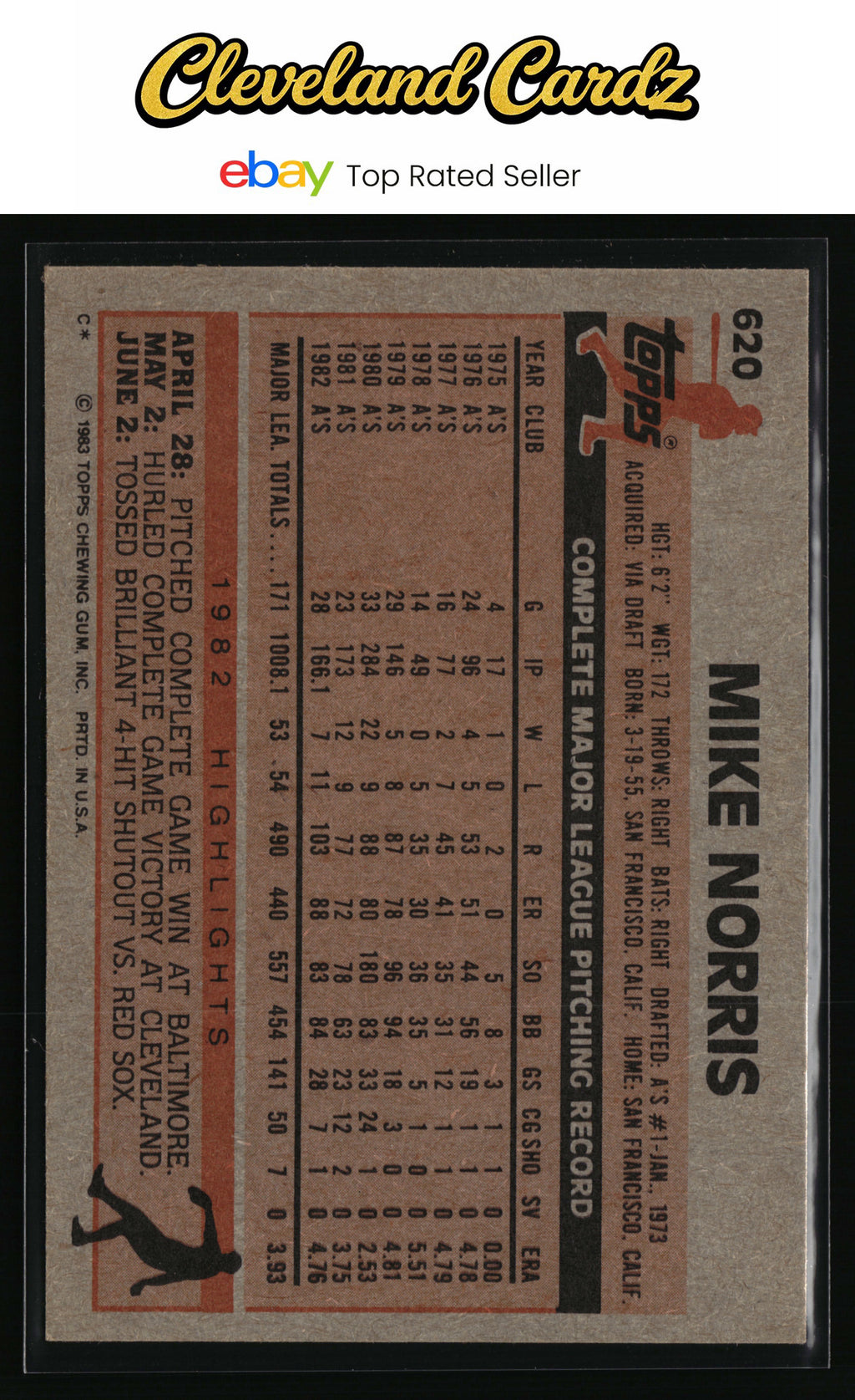 1983 Topps #620 Mike Norris