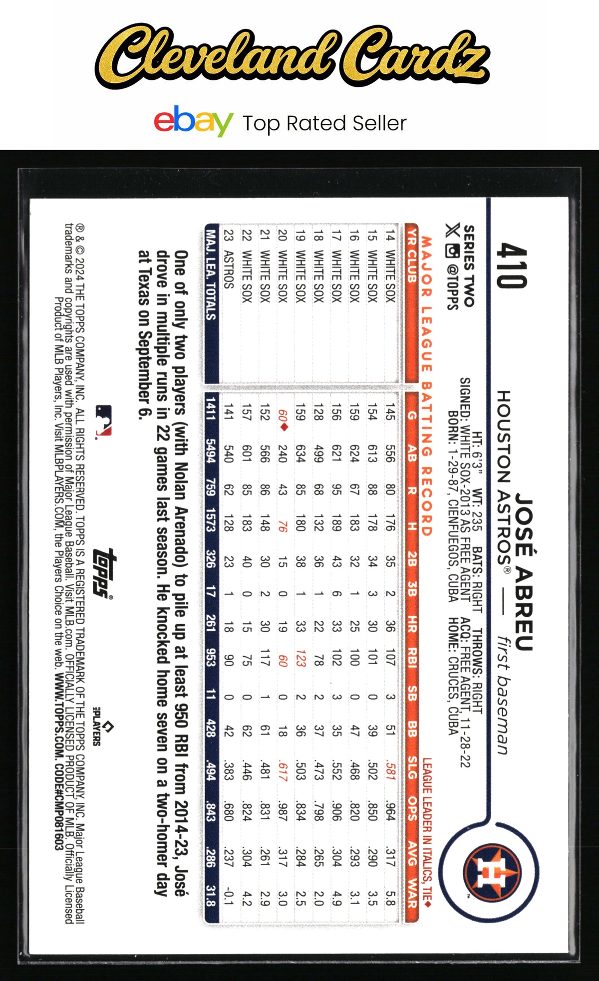 2024 Topps #410 José Abreu Holiday
